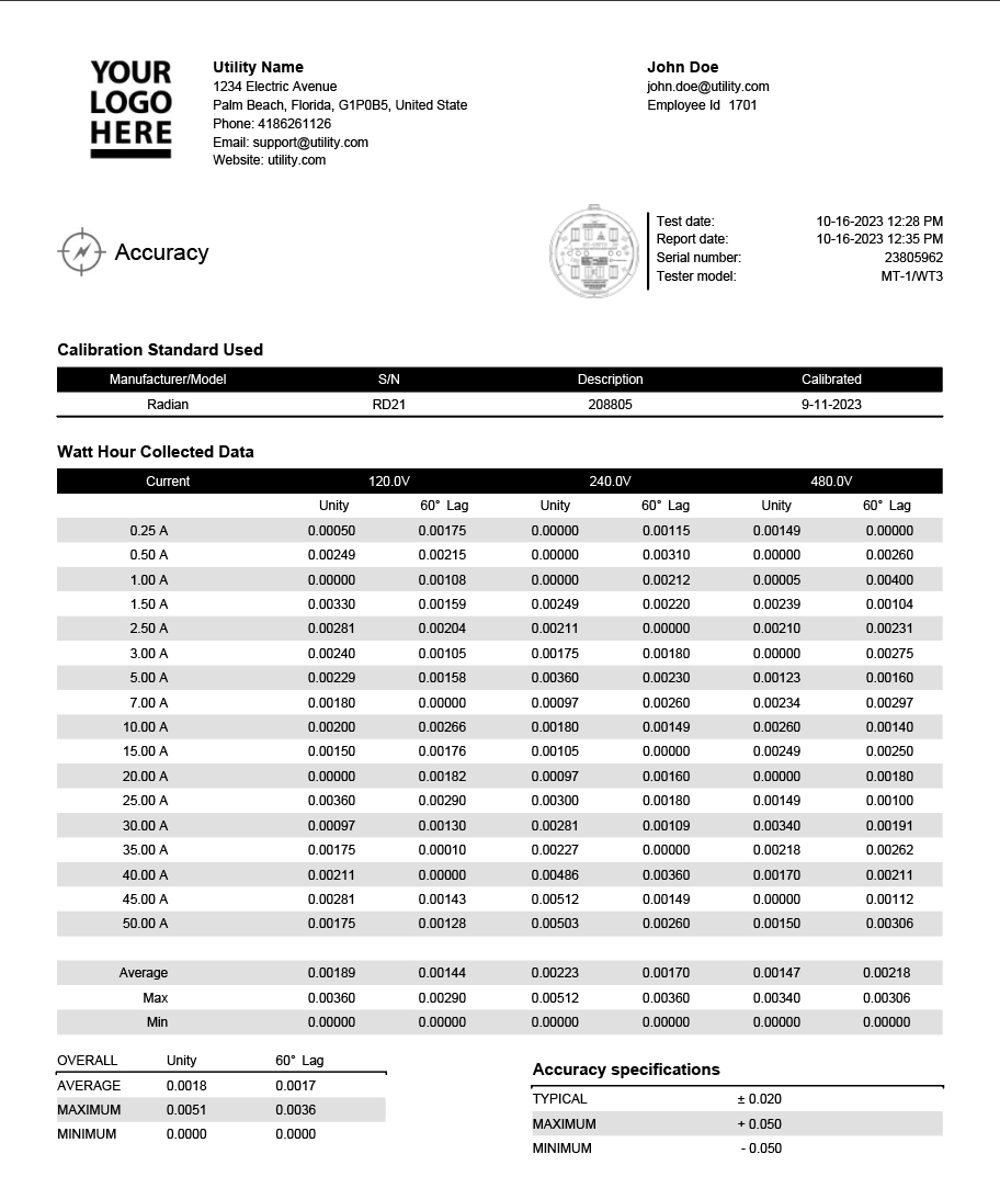 Probewell Accuracy Test Report Sample